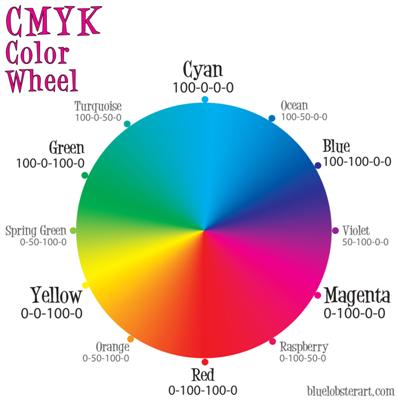 cmyk-color-wheel-lg-Custom
