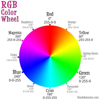 rgb-color-wheel-lg-Custom1